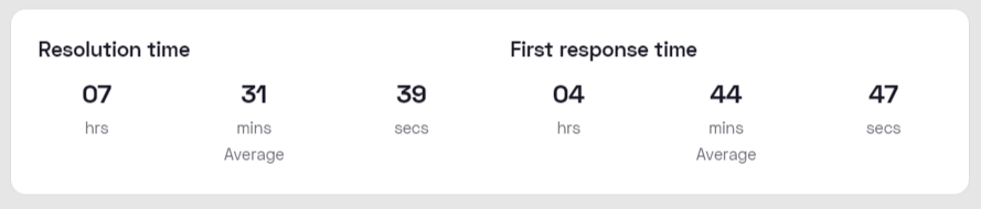 Historical_Responsiveness.png