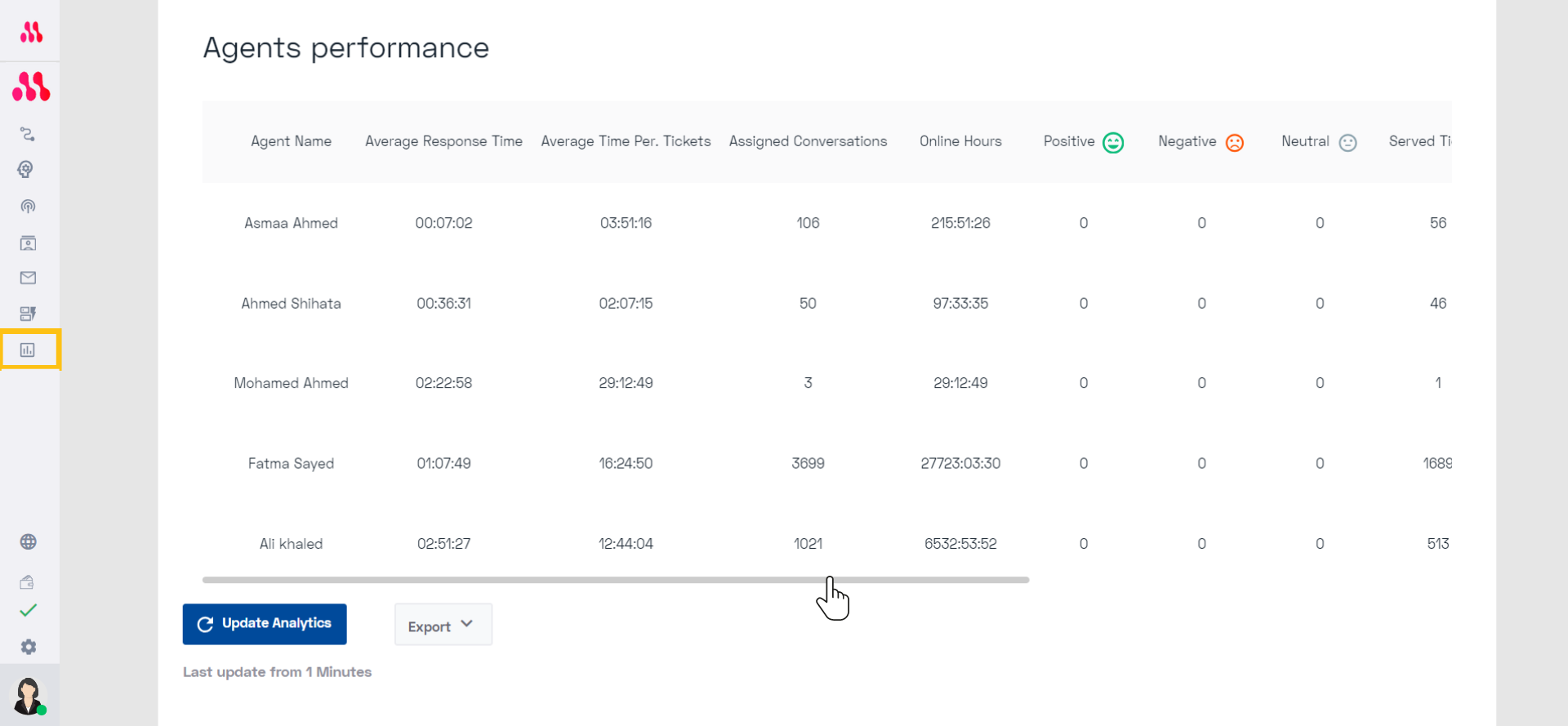 Agent Performance Metrics_MO.png