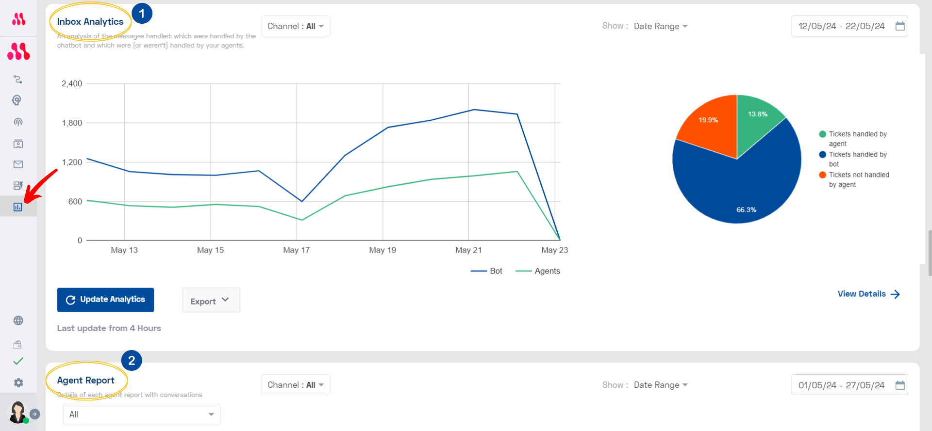 Inbox Agents Analytics_MO.png